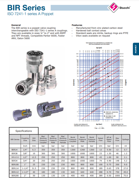 F-BIR12BSP-ISO 7241-1 series A Poppet