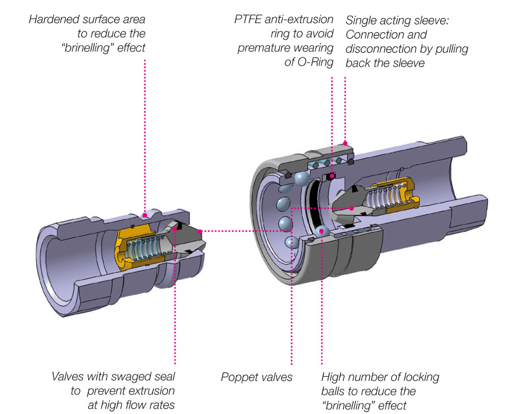 F-BIR12BSP-ISO 7241-1 series A Poppet