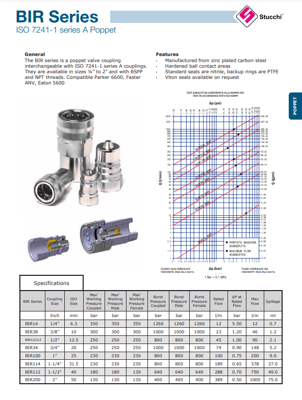 F-BIR12BSP-ISO 7241-1 series A Poppet