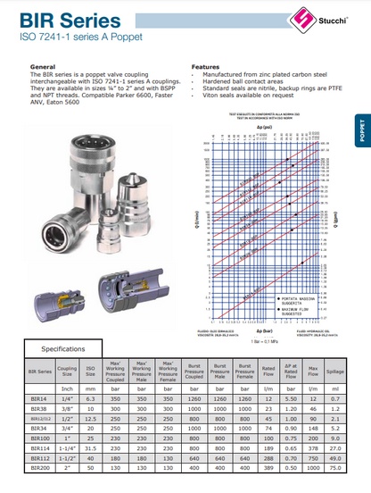 F-BIR12BSP-ISO 7241-1 series A Poppet